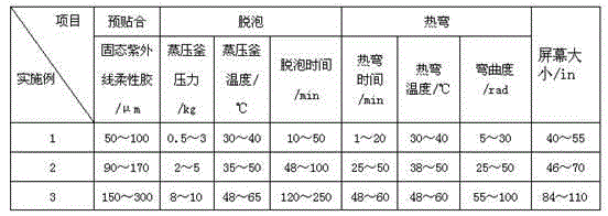 Fully-laminated curved touch display screen and manufacturing process for same