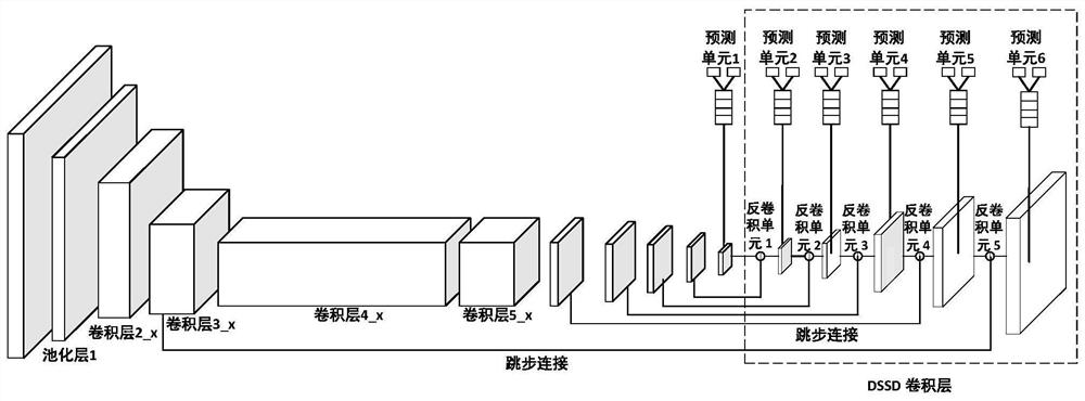 DSSD algorithm-based safety helmet wearing inspection method, device and system