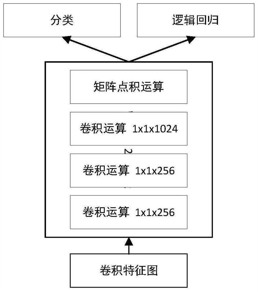 DSSD algorithm-based safety helmet wearing inspection method, device and system