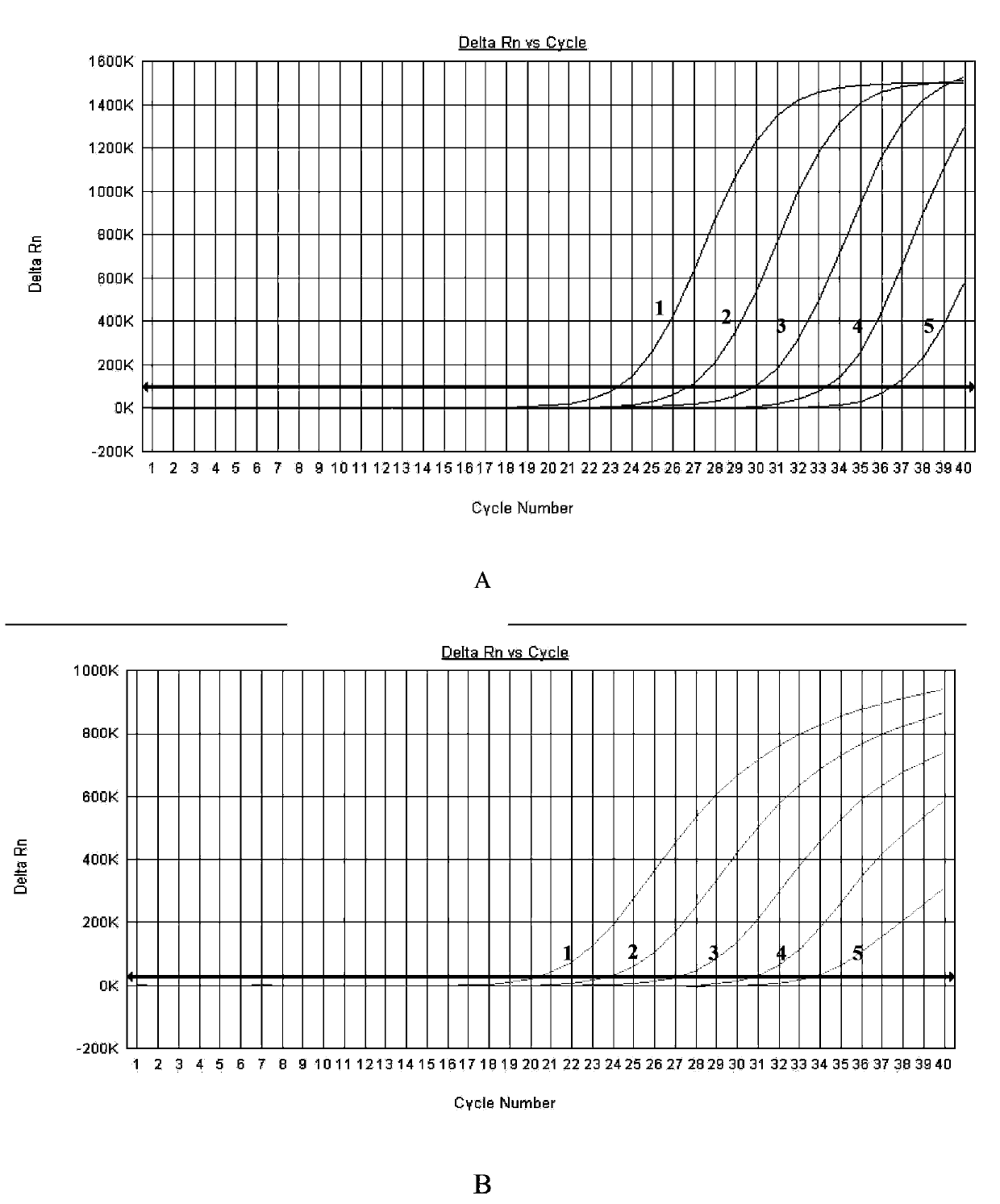 Multiple fluorescence PCR detection kit and detection method for clostridium difficile toxin genes