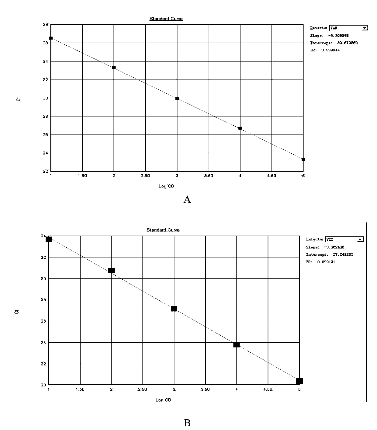 Multiple fluorescence PCR detection kit and detection method for clostridium difficile toxin genes