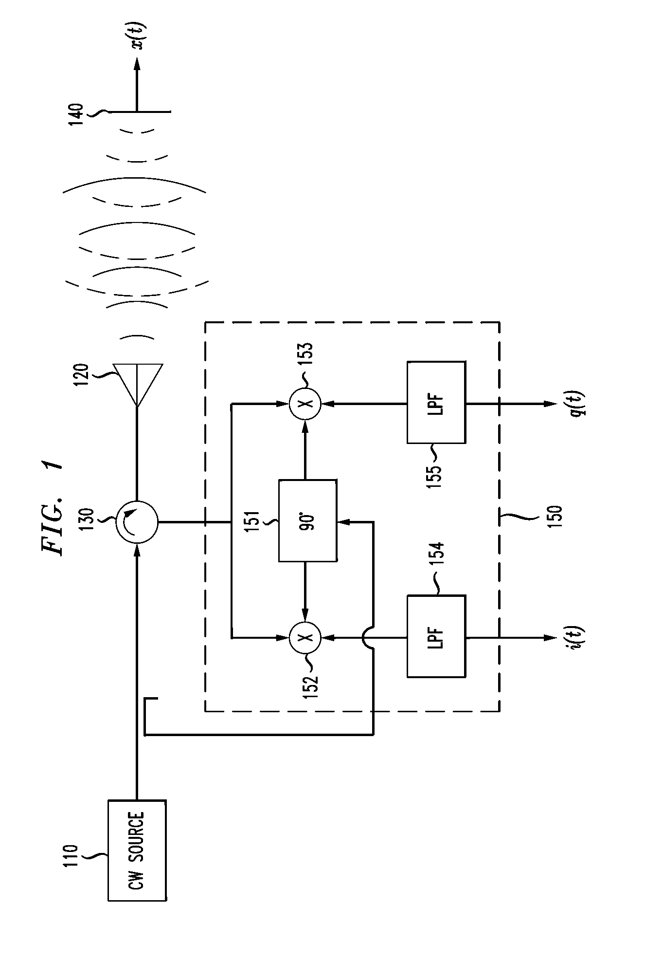 Doppler Radar Cardiopulmonary Sensor and Signal Processing System and Method for Use Therewith