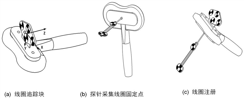 Transcranial magnetic stimulation coil position and posture positioning device, method and equipment for brain map navigation