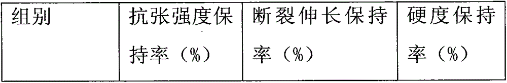 Fire-resistant high temperature-resistant cable material and preparation method thereof