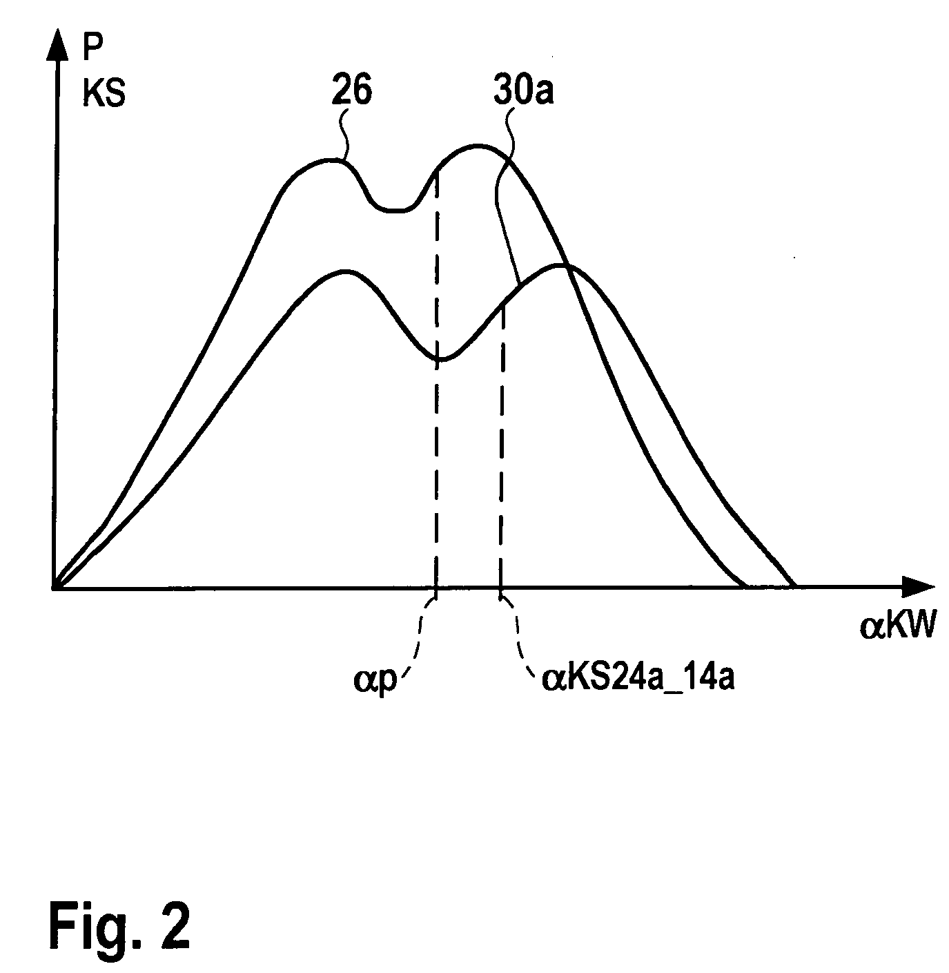 Method for operating an internal combustion engine