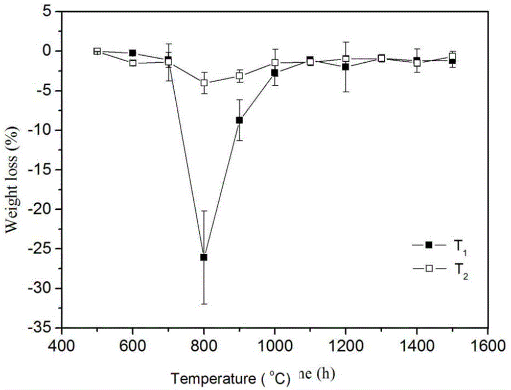 Method for repairing heat damage crackles of ceramic based composite material