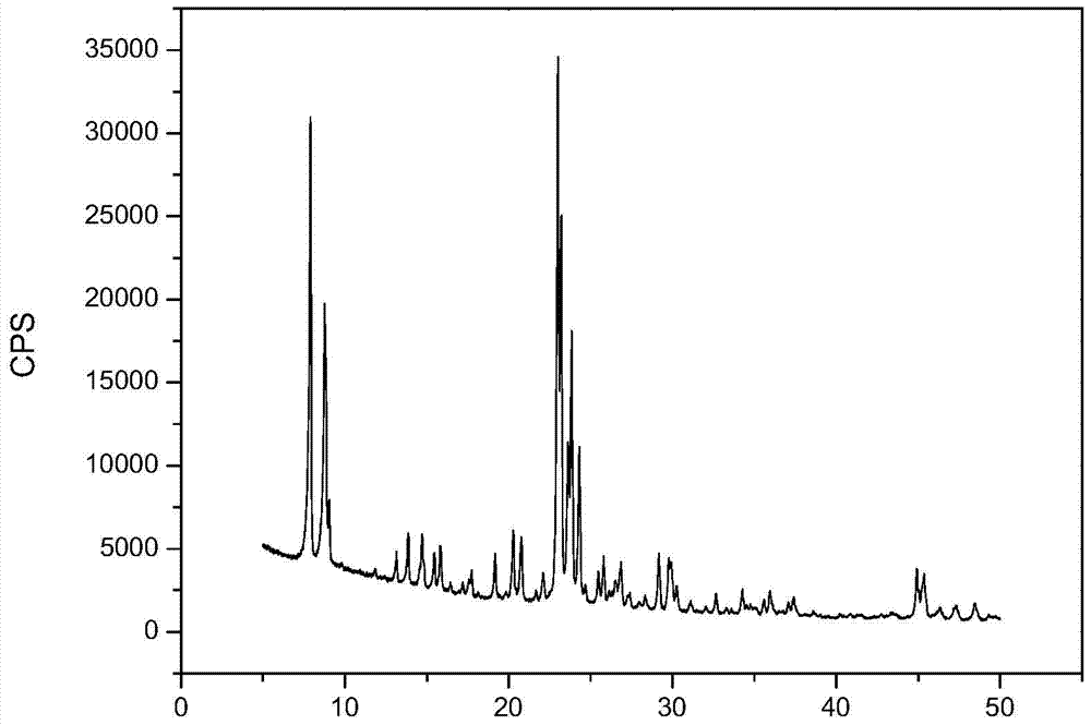 A kind of preparation method of zsm-5 molecular sieve