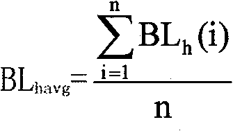 Tyre non-circularity measuring method