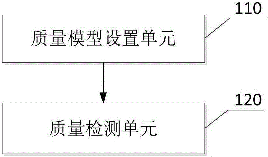 Method and system for detecting quality of kelps