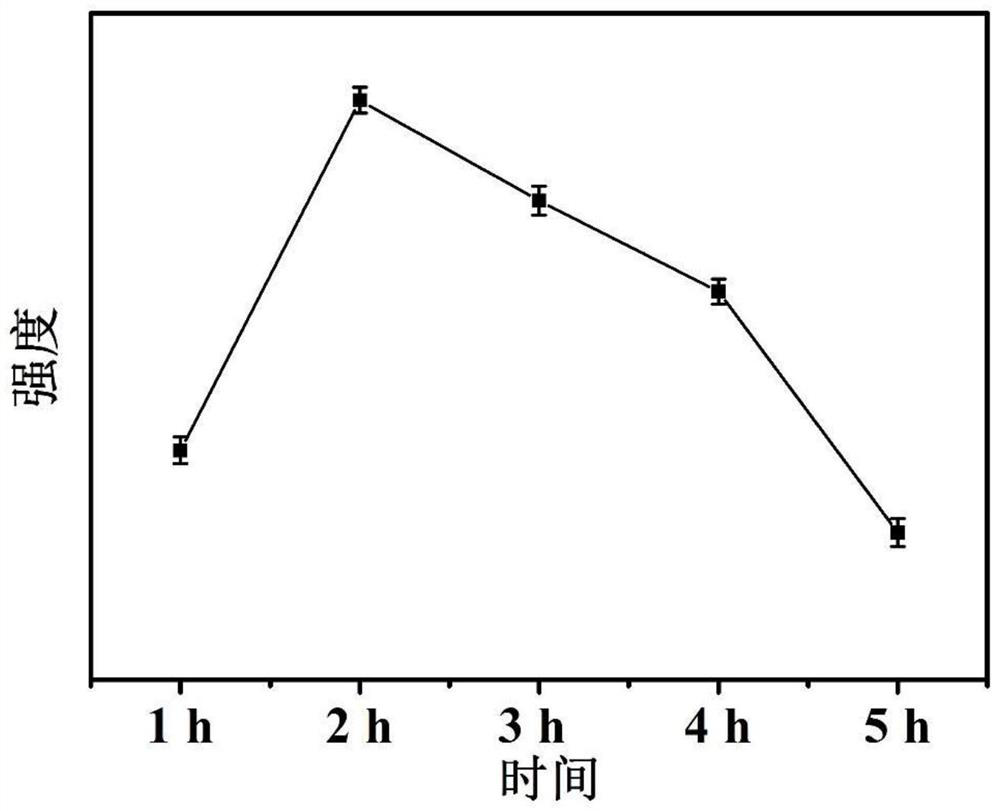 A method for preparing lead-based metal organic framework phosphorescent material