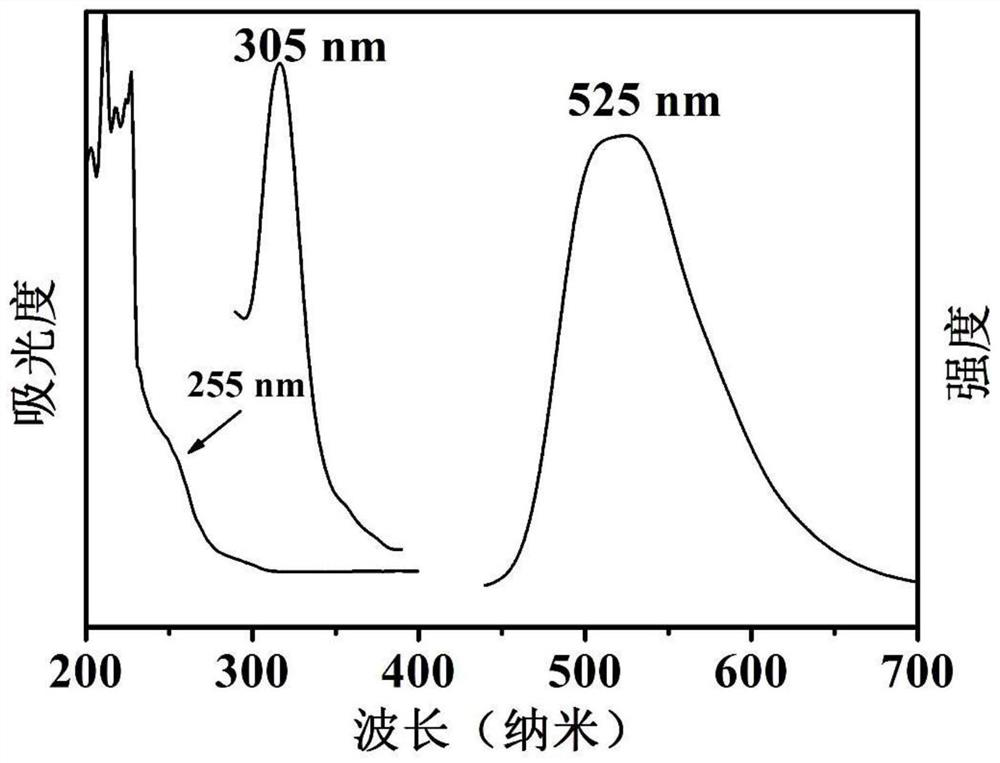 A method for preparing lead-based metal organic framework phosphorescent material