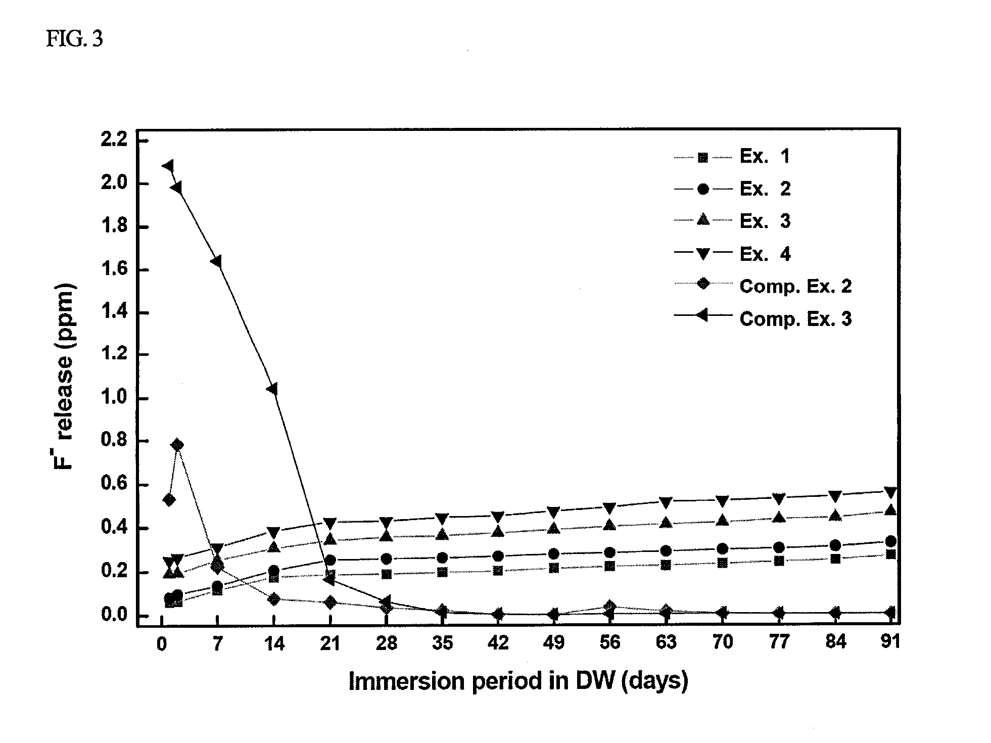 Dental composition containing organic nanotube