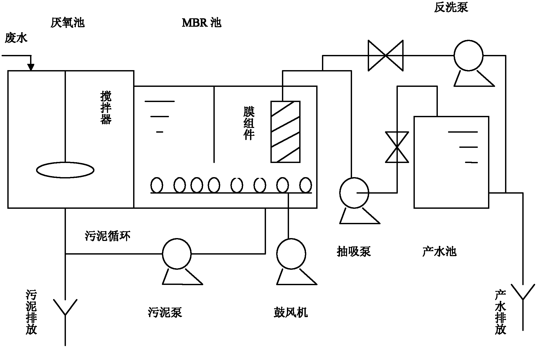 PVC (Polyvinyl Chloride) mother liquor treatment method based on MBR (Membrane Bioreactor) technique