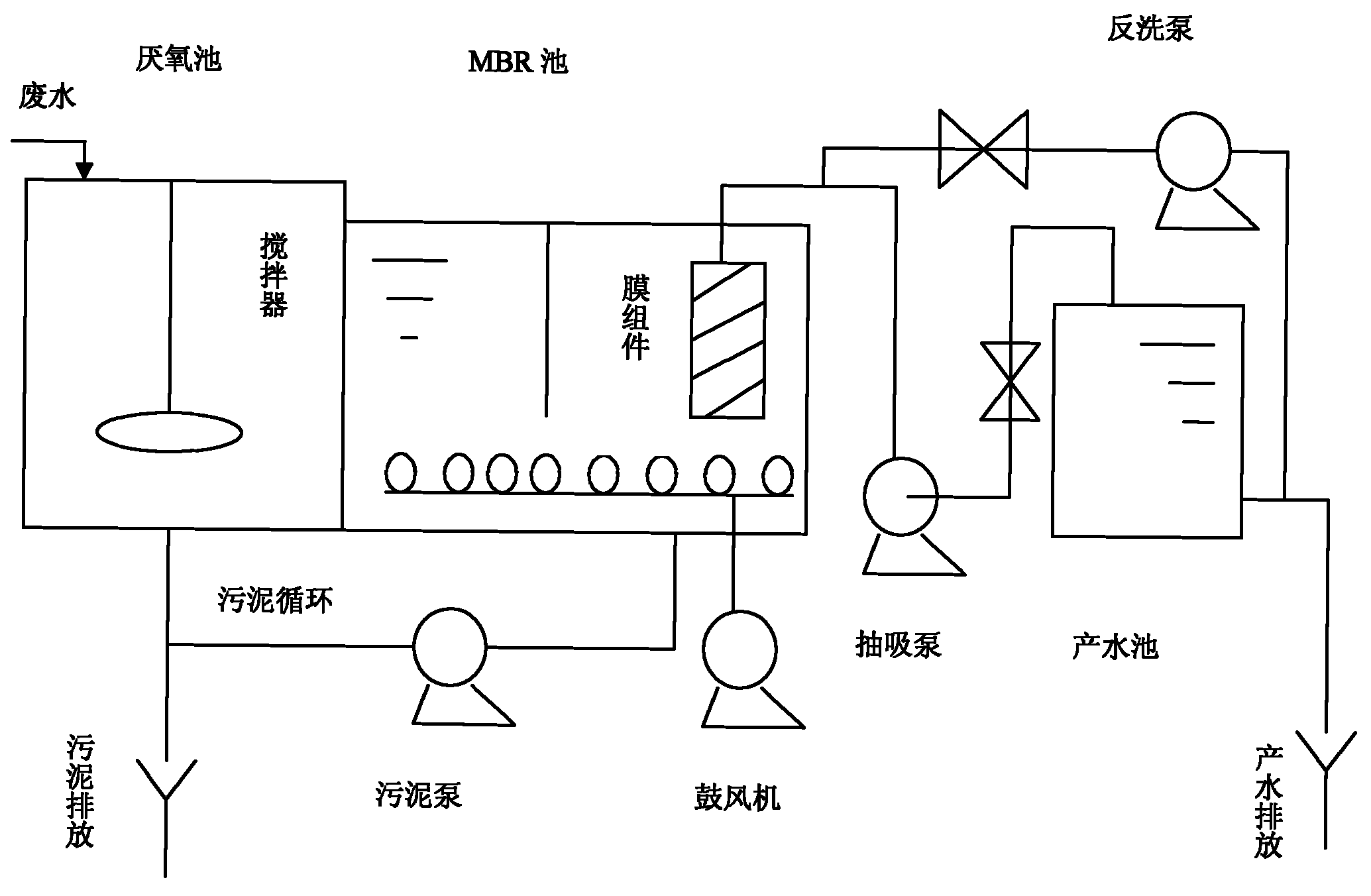 PVC (Polyvinyl Chloride) mother liquor treatment method based on MBR (Membrane Bioreactor) technique