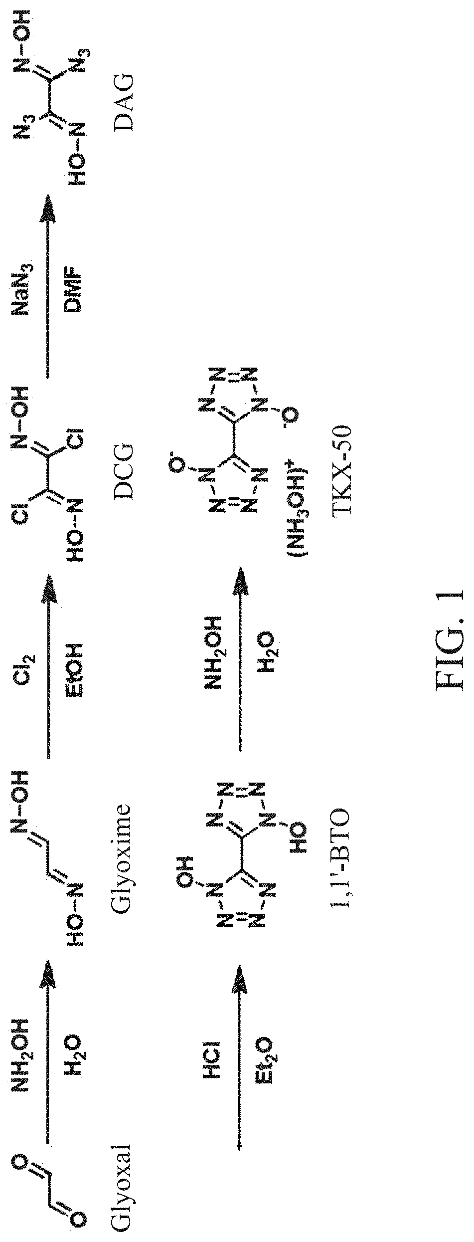 Method for synthesis of TKX-50 using insensitive intermediate