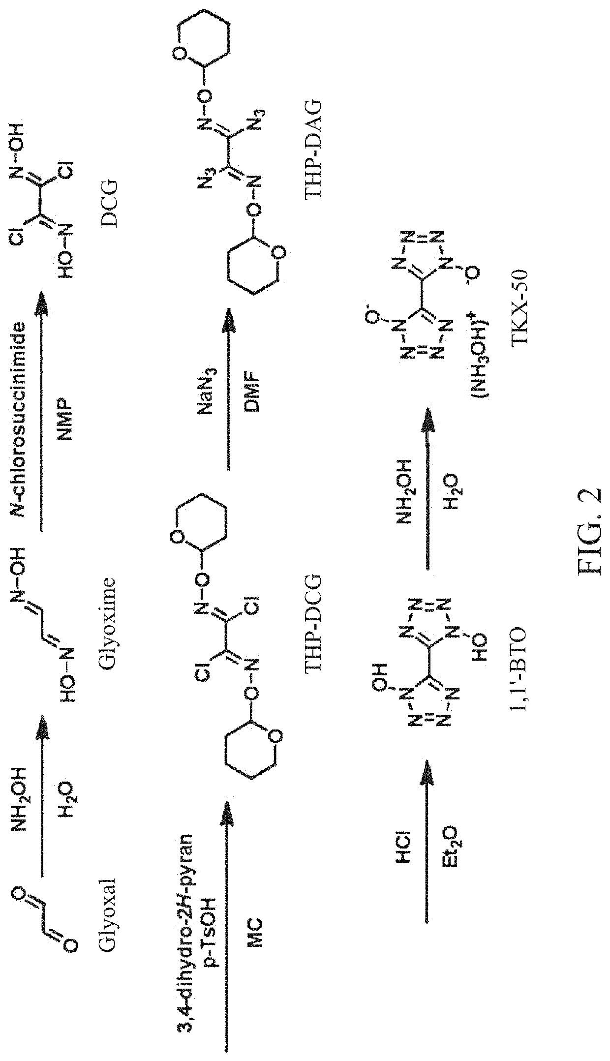 Method for synthesis of TKX-50 using insensitive intermediate