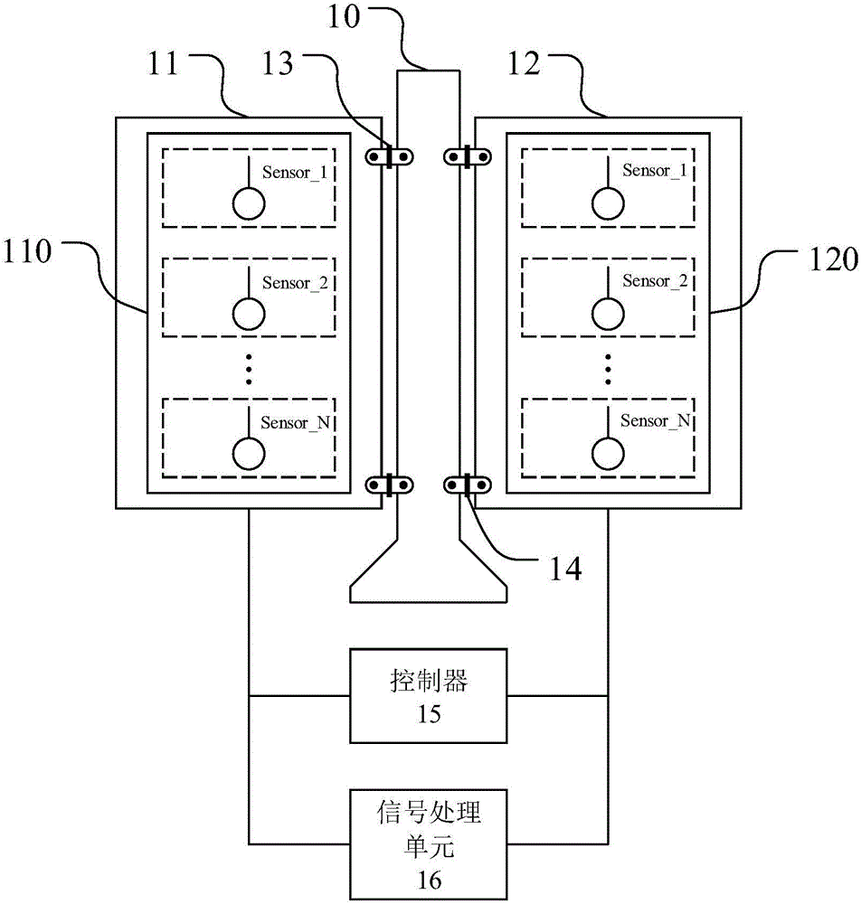 Multi-wave detecting and imaging system