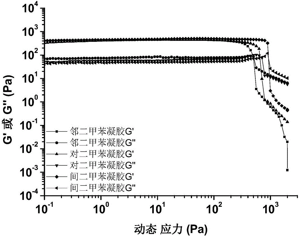 Fat tertiary diurea micromolecule gelling agent and thixotropic molecular gel thereof