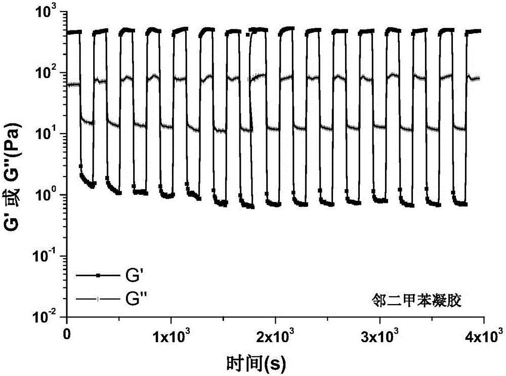 Fat tertiary diurea micromolecule gelling agent and thixotropic molecular gel thereof