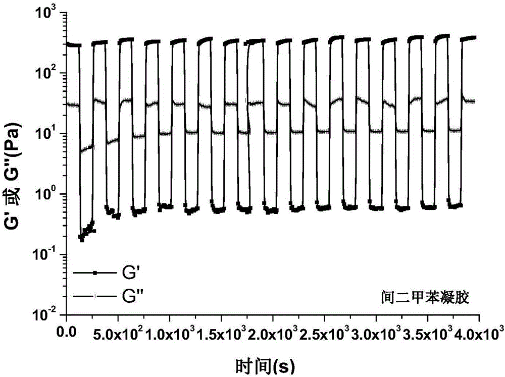 Fat tertiary diurea micromolecule gelling agent and thixotropic molecular gel thereof