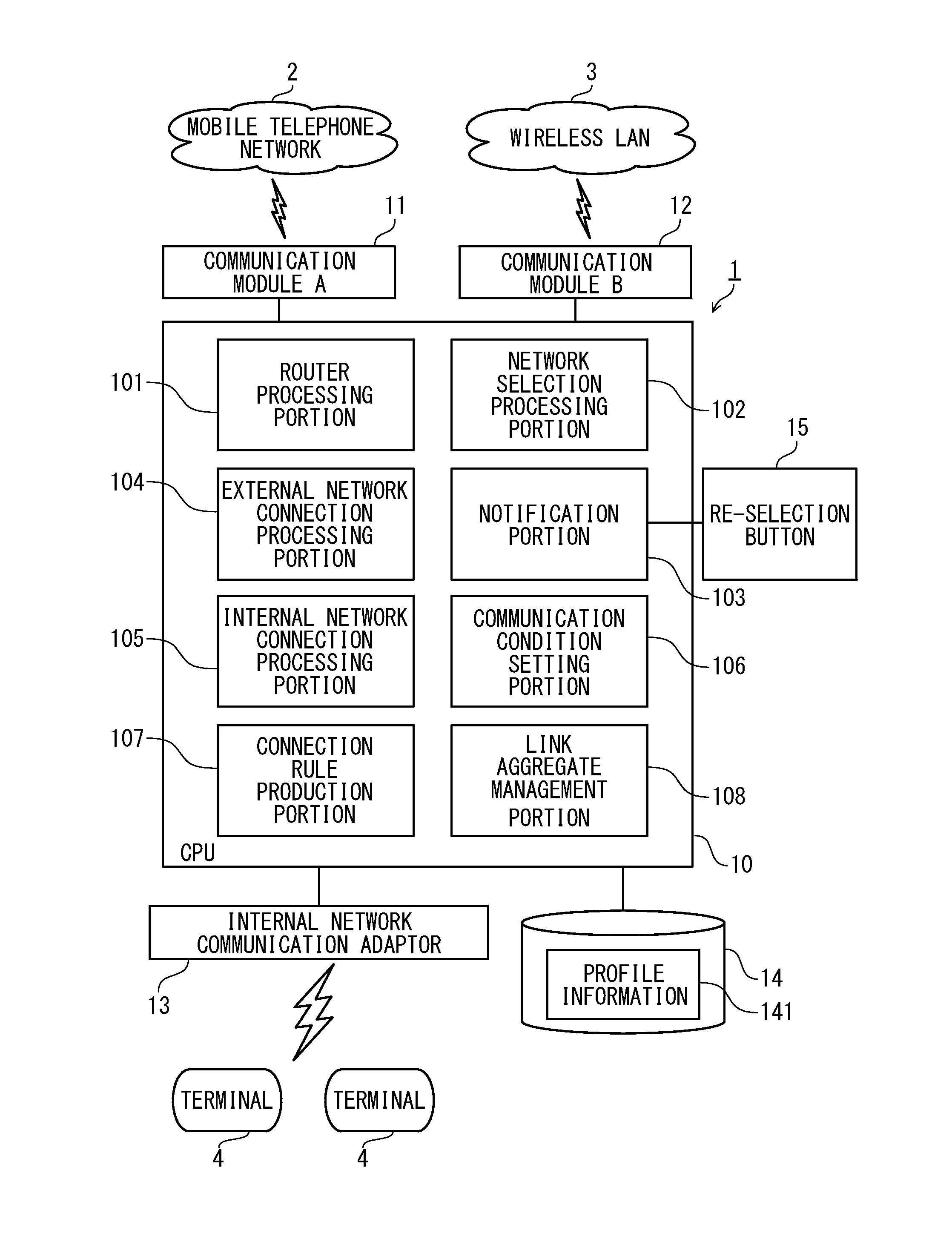 Communication connection device