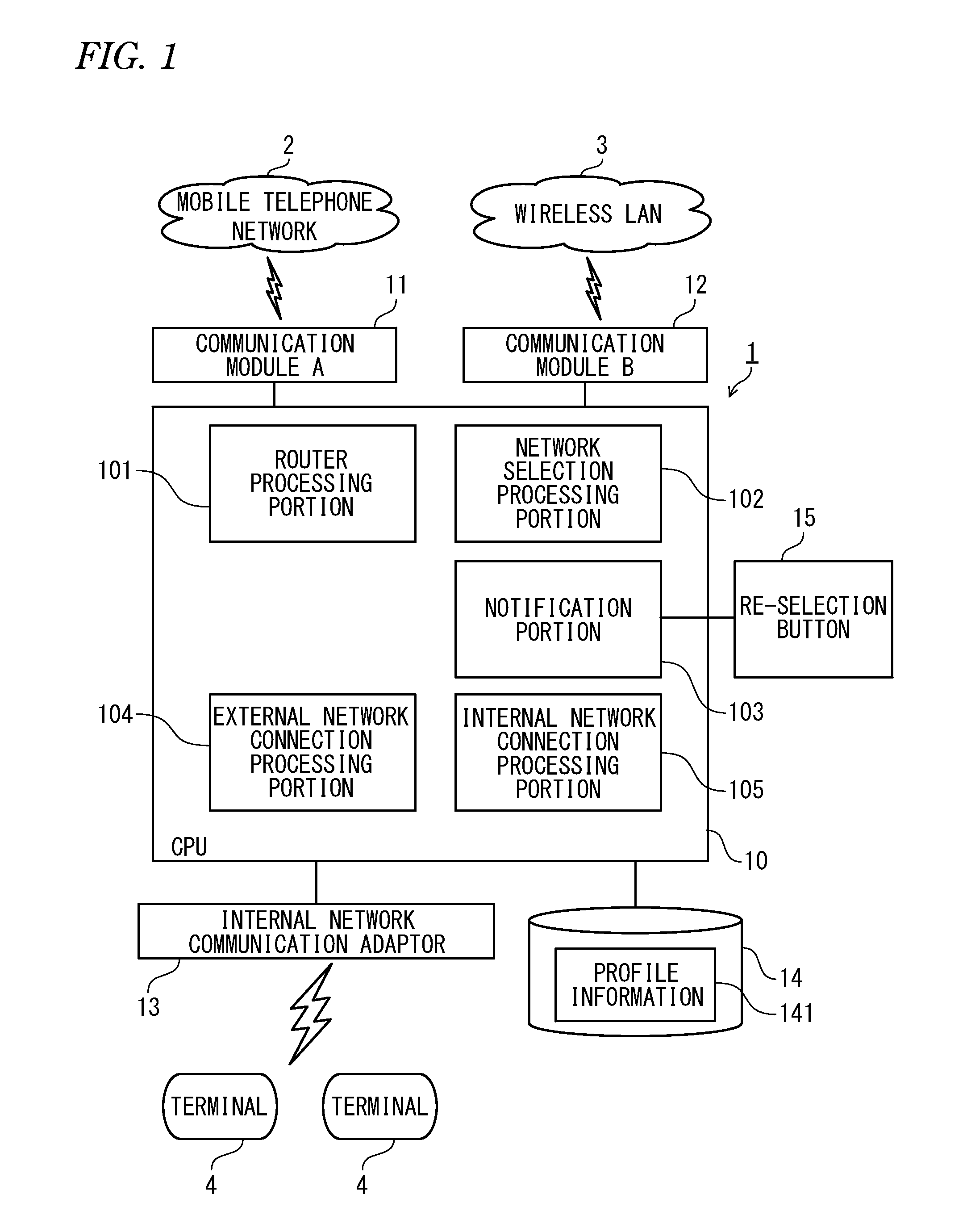 Communication connection device