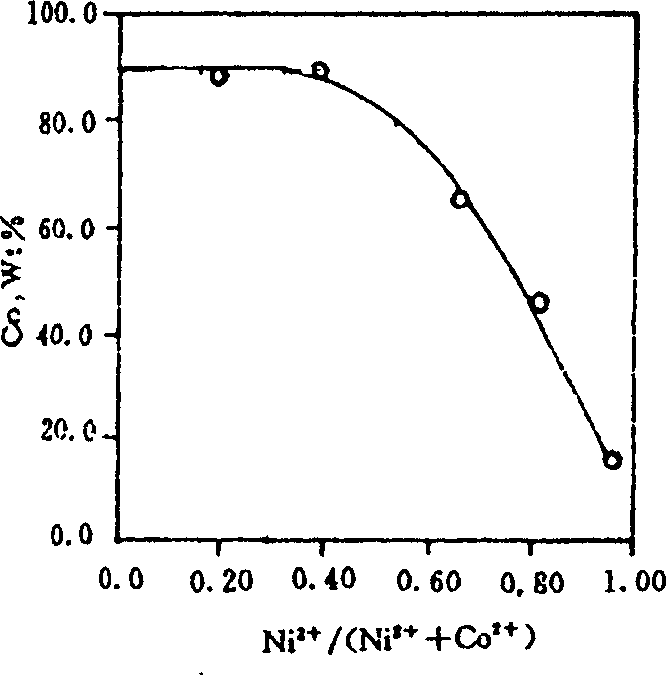 Gradient composite deposite for continuous casting crystallizer copper plate and  production method thereof