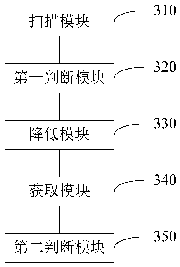 Touch key anti-interference method and device, electronic equipment and storage medium