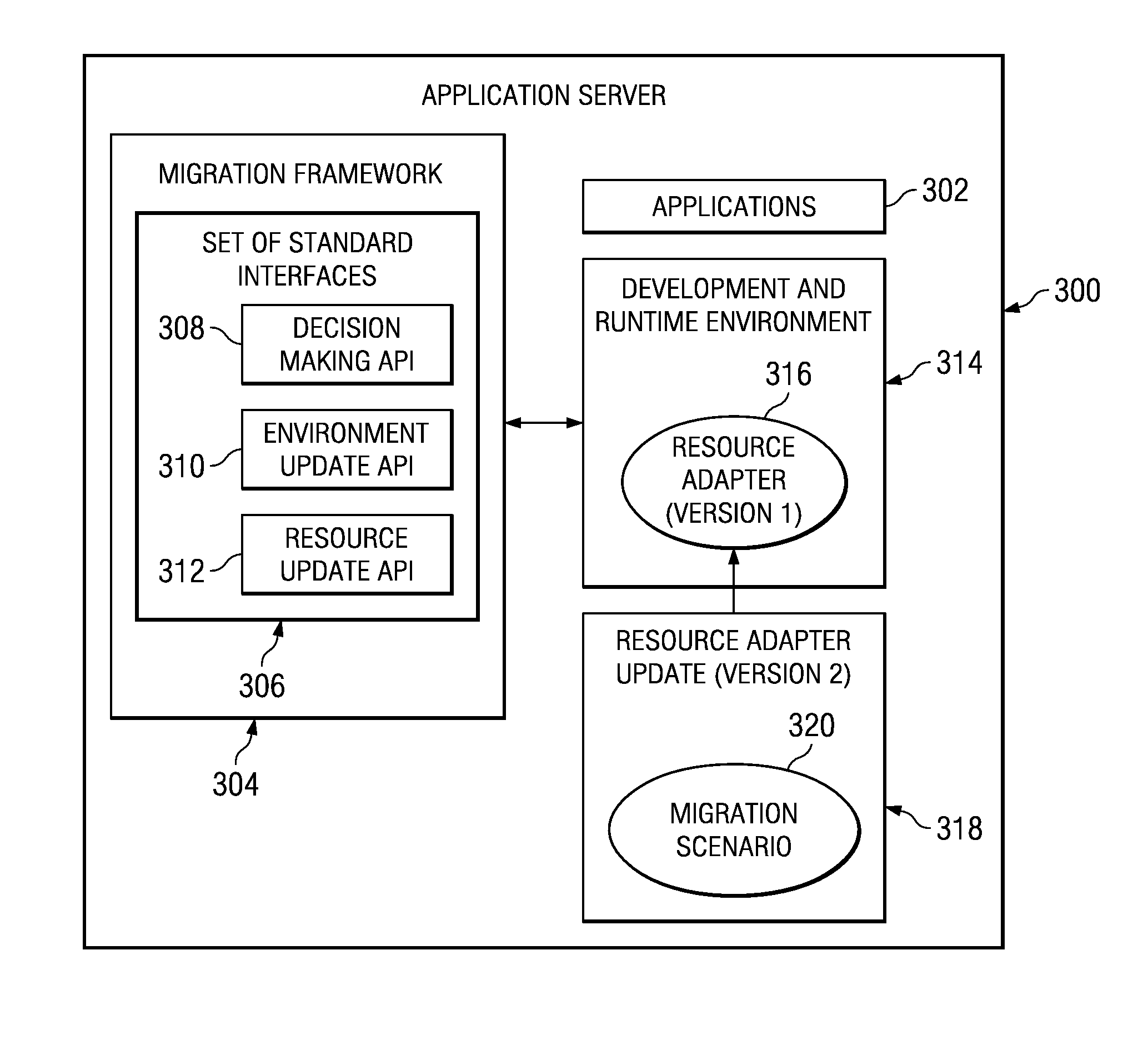 Extensible mechanism for automatically migrating resource adapter components in a development environment