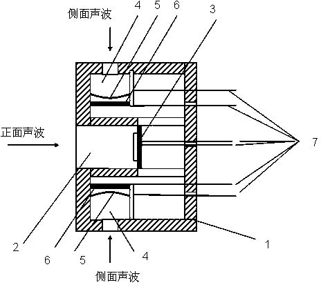 Gas outburst sensor based on sound wave principle