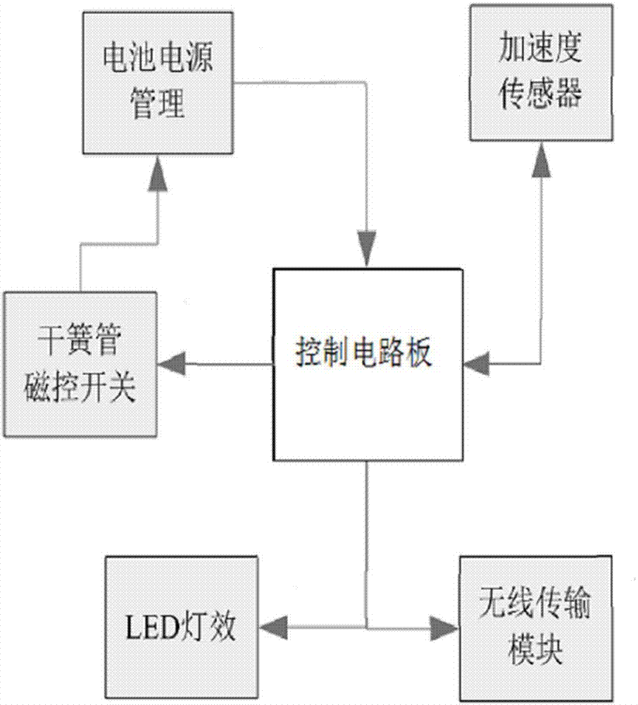 IoT intelligent cup tray and intelligent drinking water monitoring method thereof