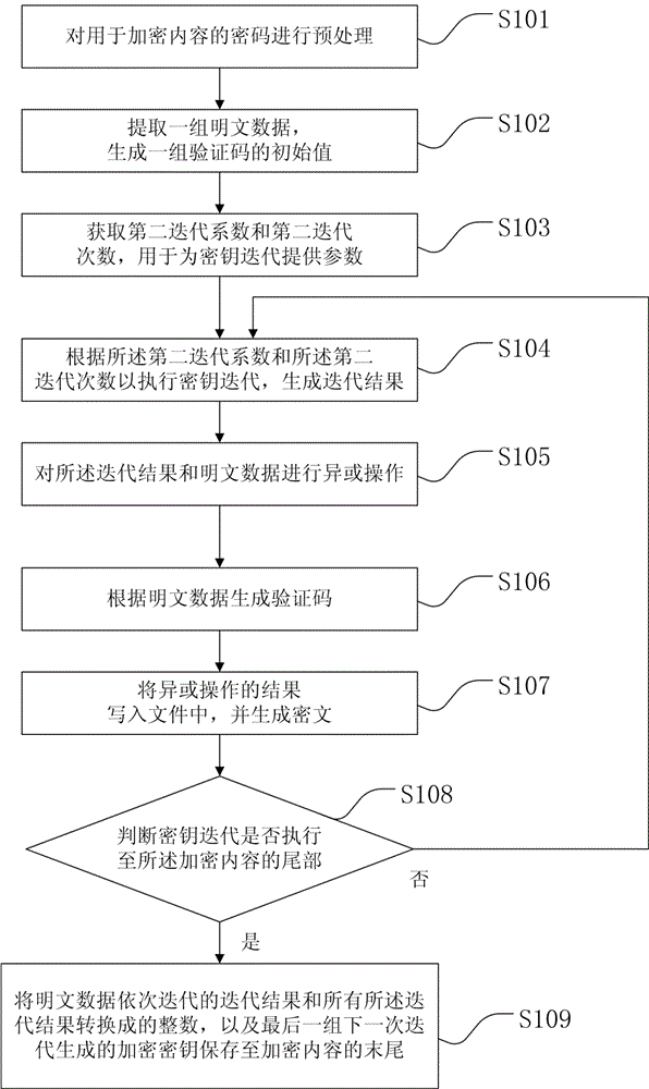 File Encryption and Decryption Method and System Based on Chaotic Transformation