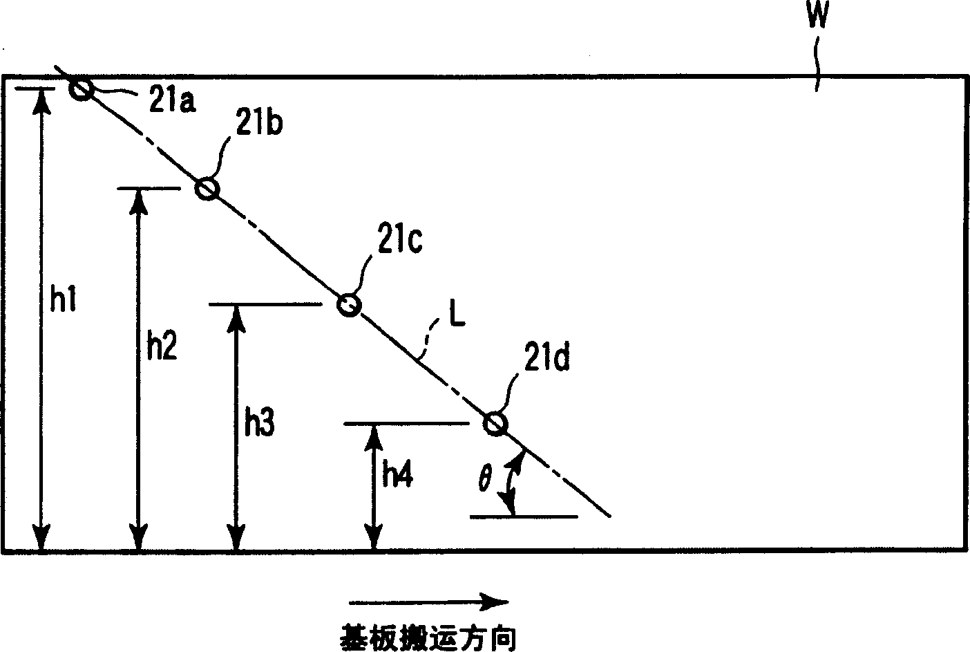 Apparatus and method for processing substrate