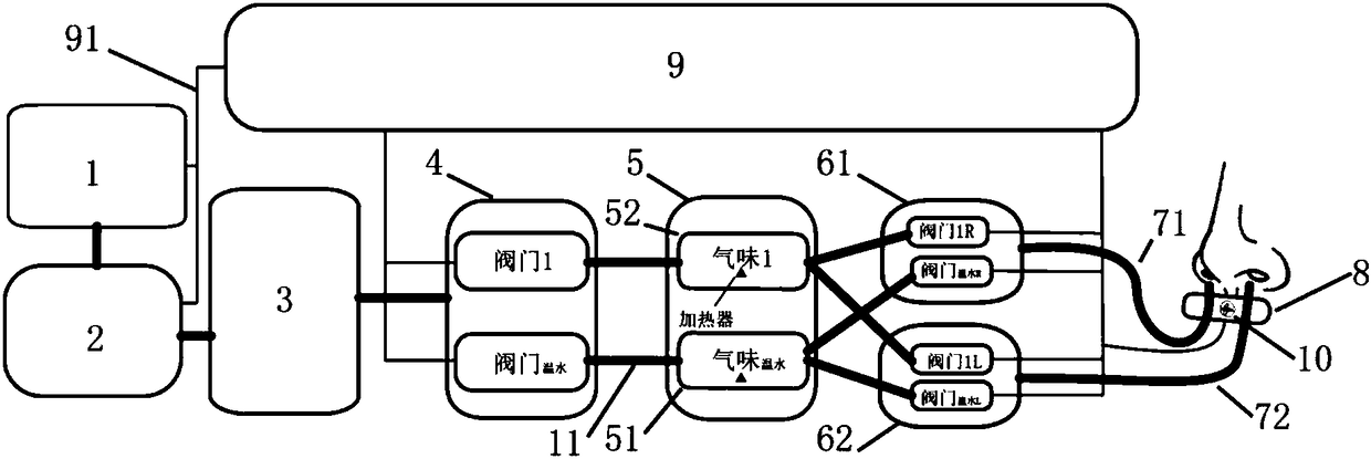 Device and method for presenting stereoscopic smell scenes