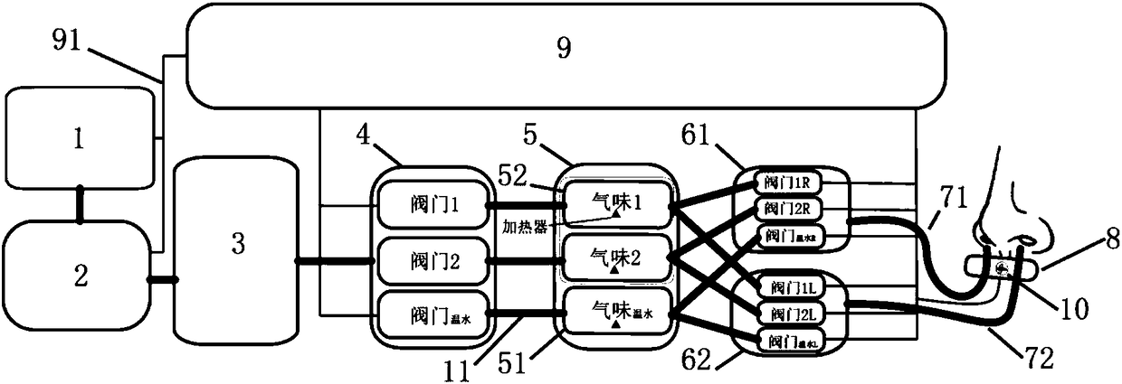 Device and method for presenting stereoscopic smell scenes