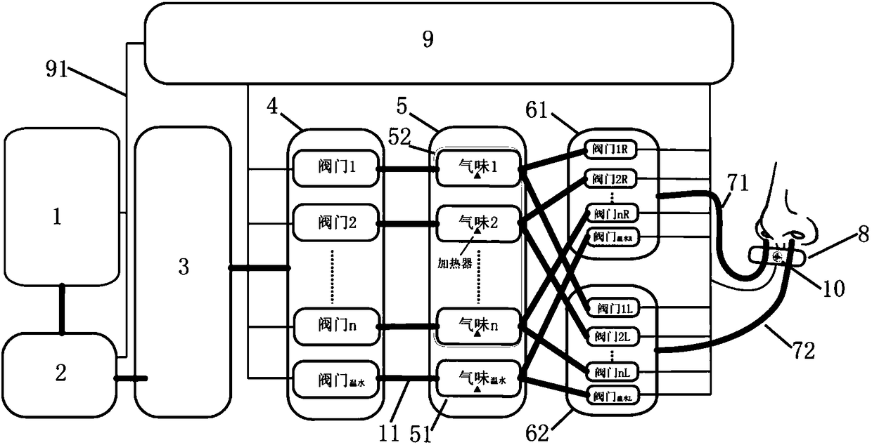 Device and method for presenting stereoscopic smell scenes