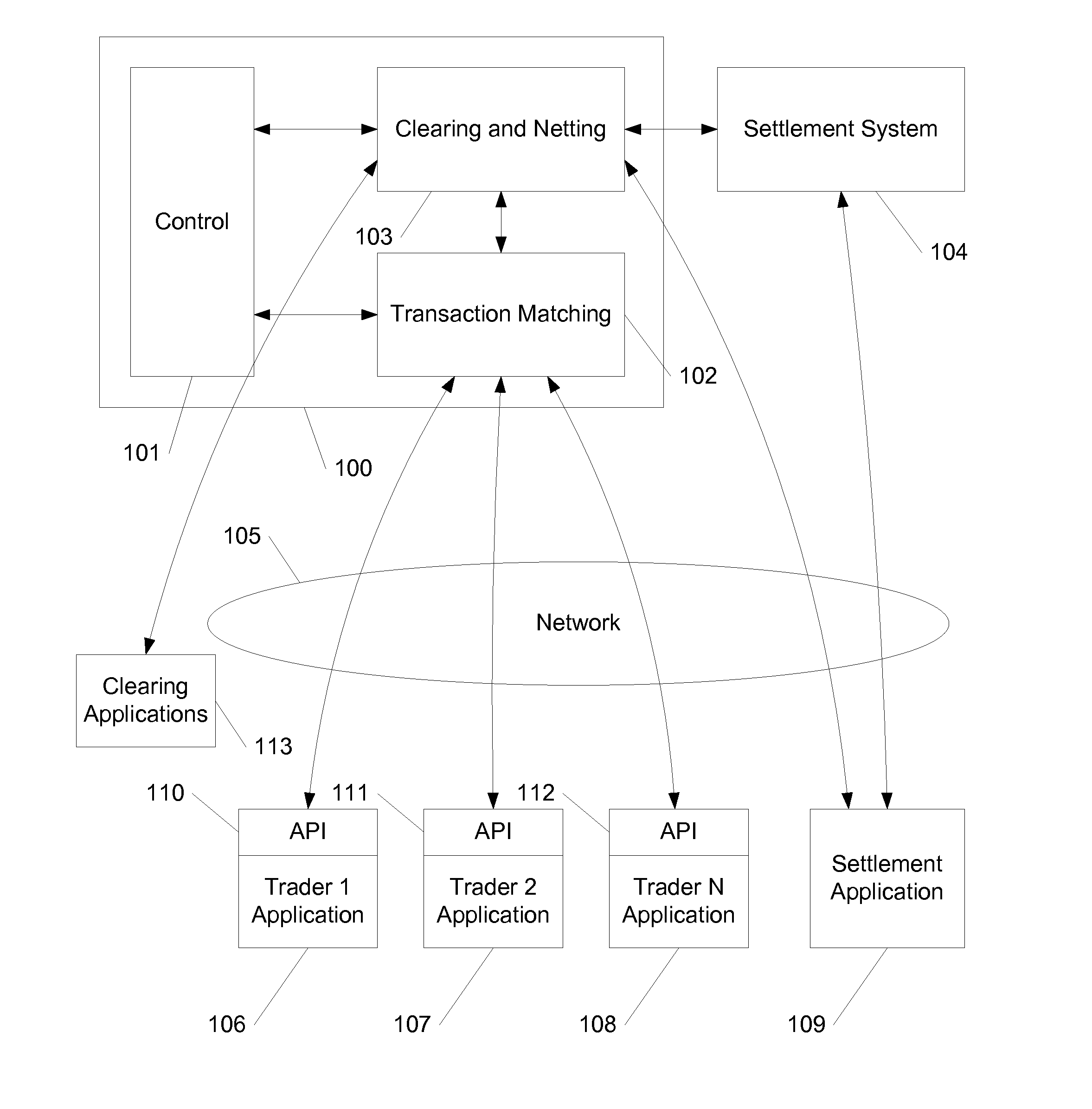 Limiting Counter-Party Risk in Multiple Party Transactions