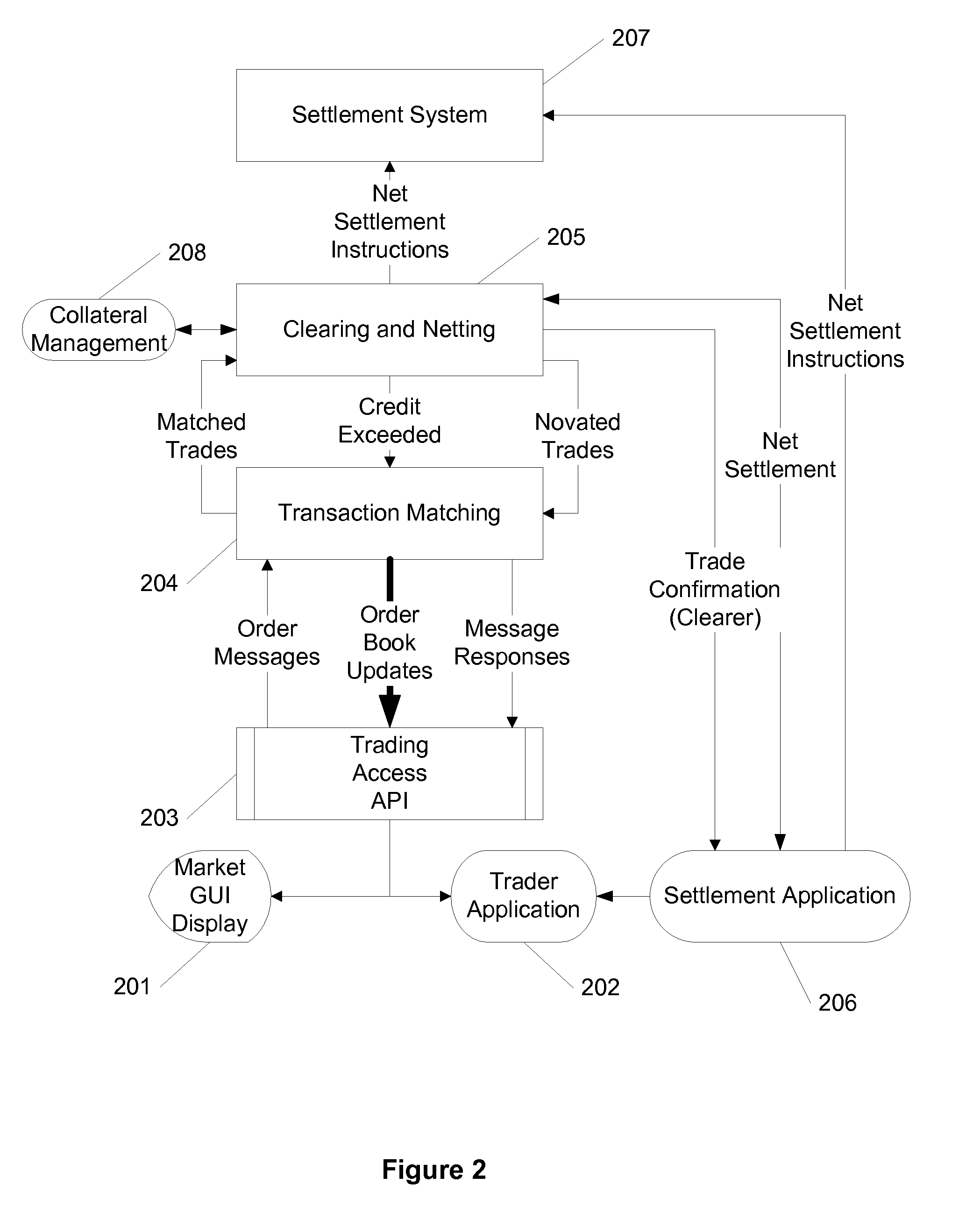 Limiting Counter-Party Risk in Multiple Party Transactions