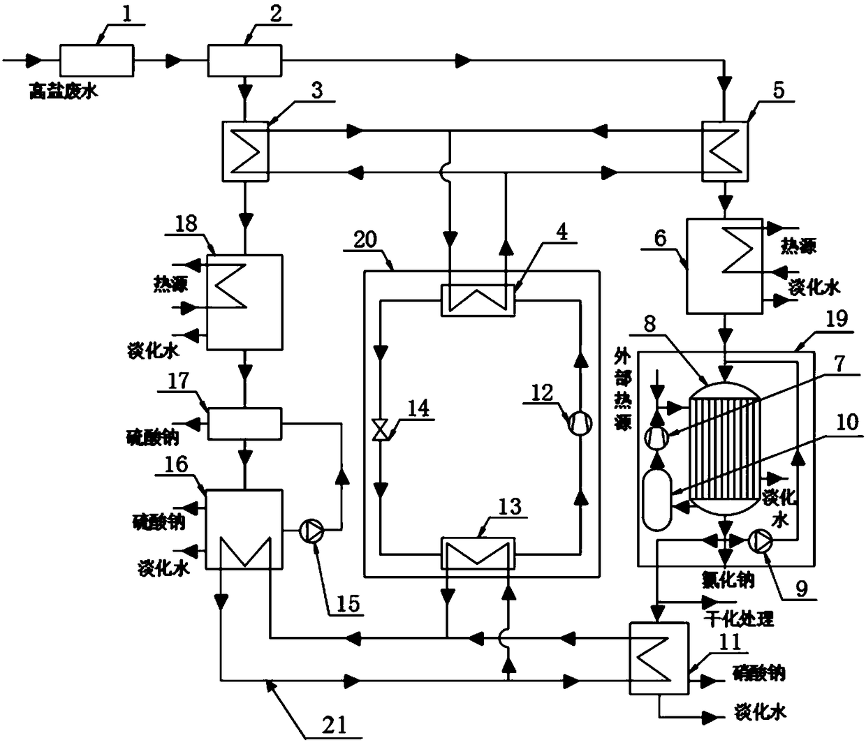 System and technology for zero discharging of high-salinity wastewater