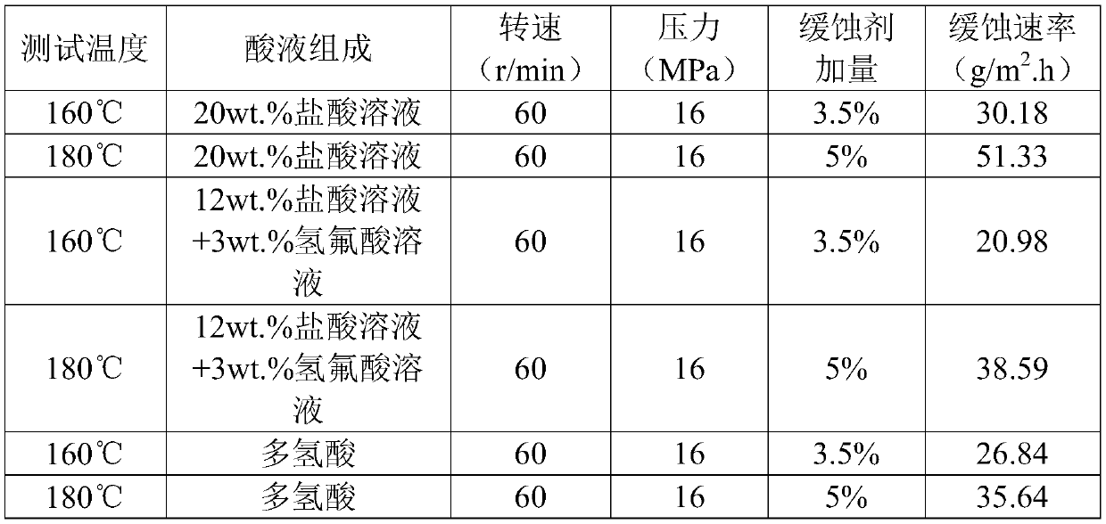 High-temperature corrosion inhibitor for acidification