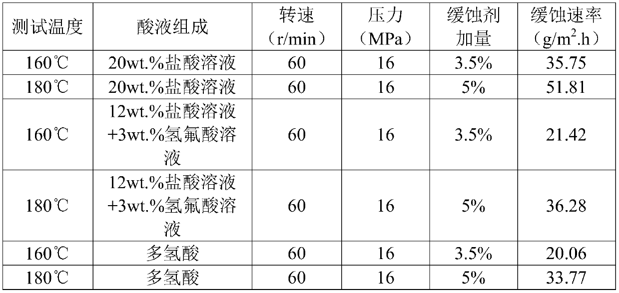 High-temperature corrosion inhibitor for acidification