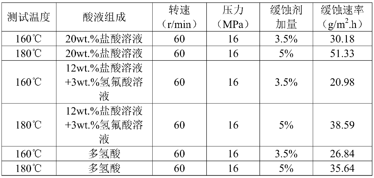 High-temperature corrosion inhibitor for acidification