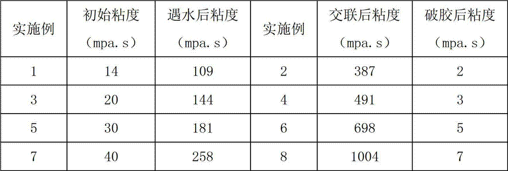 Temporary plugging composition of oil layer and application method