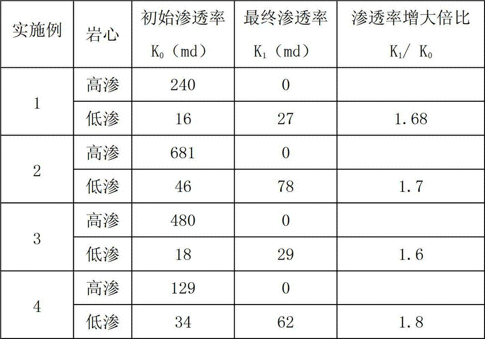 Temporary plugging composition of oil layer and application method