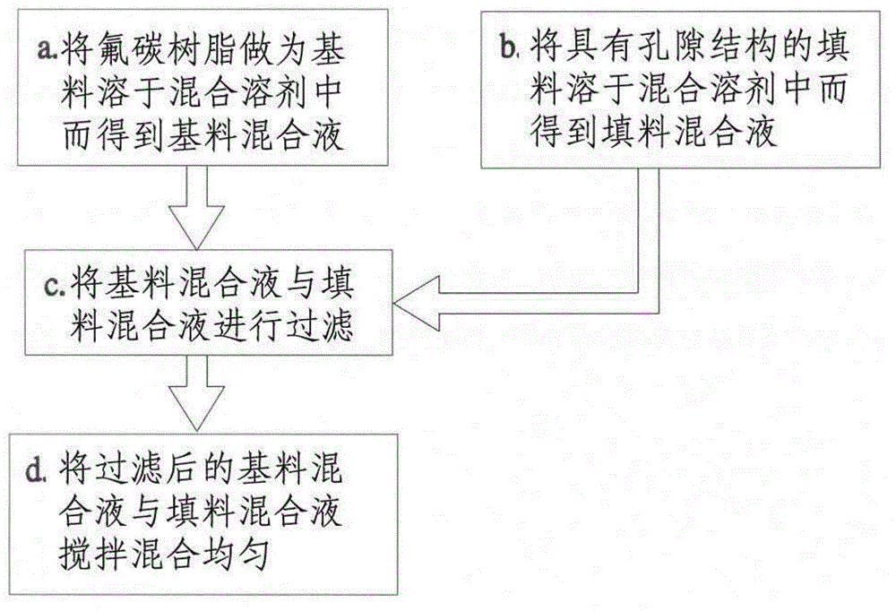 Nanometer heat dissipating paint and preparation method thereof