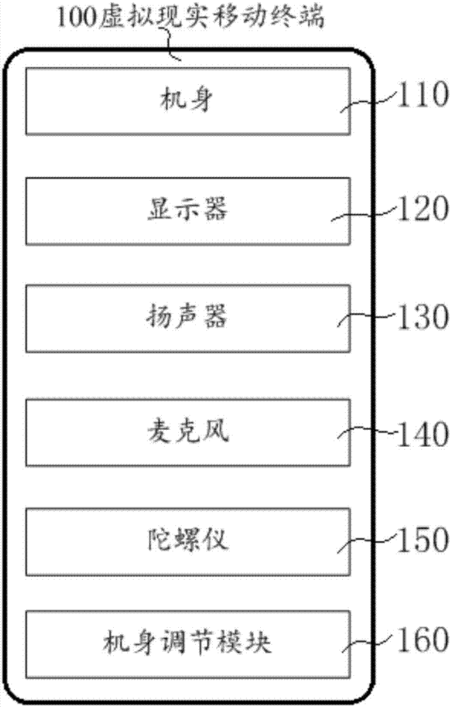 Virtual reality mobile terminal and method for realizing the virtual reality mobile terminal