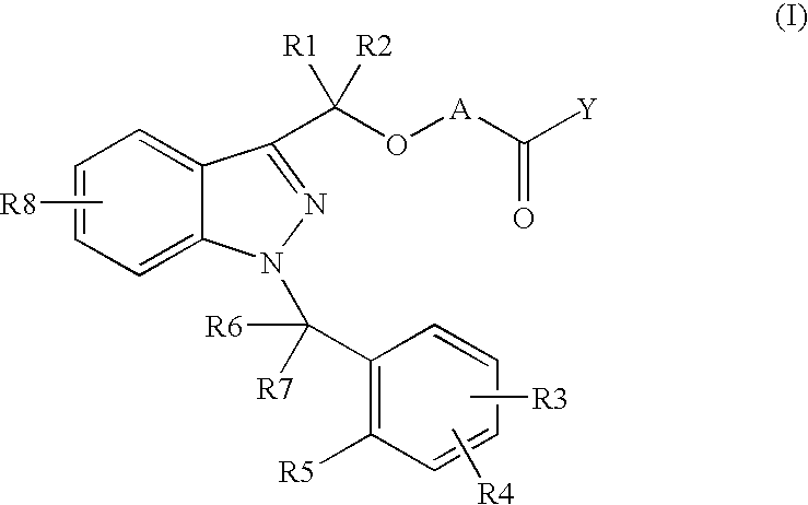 Novel 1-benzyl-3-hydroxymethylindazole derivatives and use thereof in the treatment of diseases based on the expression of mcp-1, cx3cr1 and p40