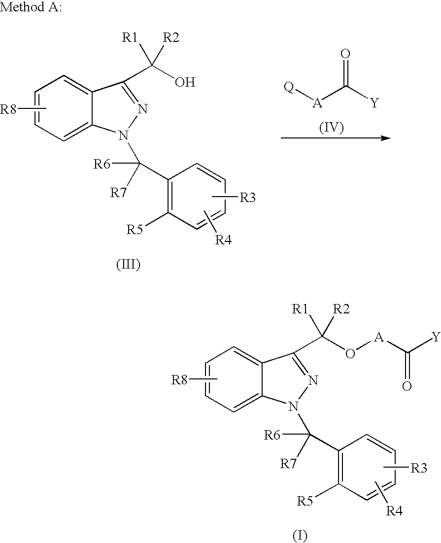 Novel 1-benzyl-3-hydroxymethylindazole derivatives and use thereof in the treatment of diseases based on the expression of mcp-1, cx3cr1 and p40