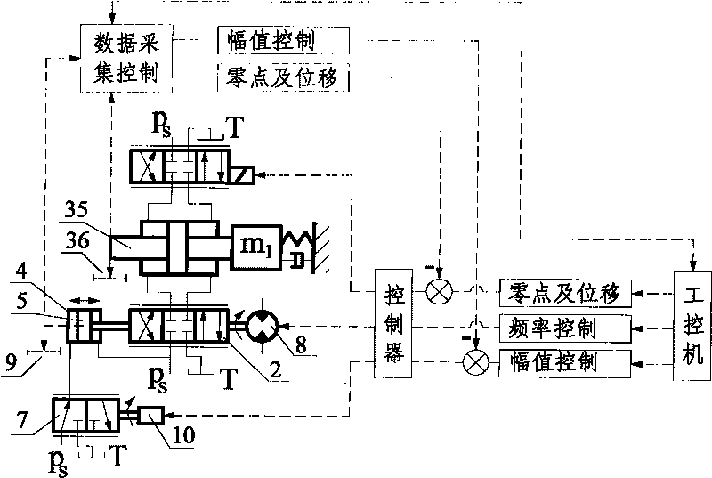 Large-flow high-frequency electrohydraulic exciting shock control valve drive system