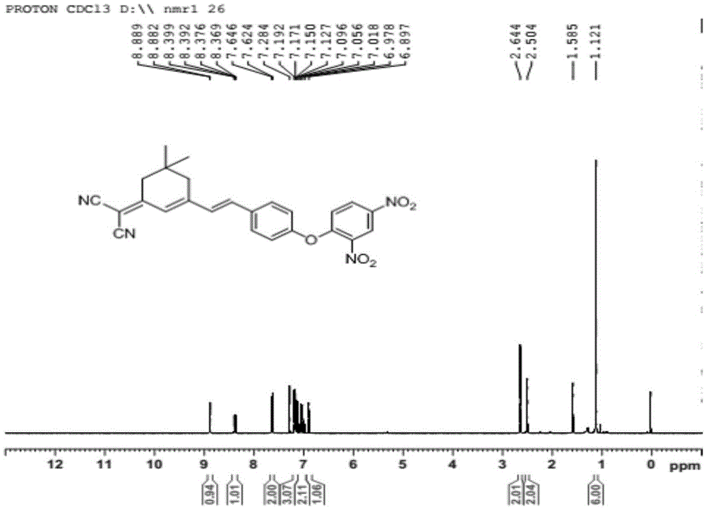 Isophorone fluorescence probe, and preparation method and application thereof